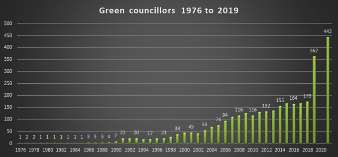 Chart of rise in councillor numbers